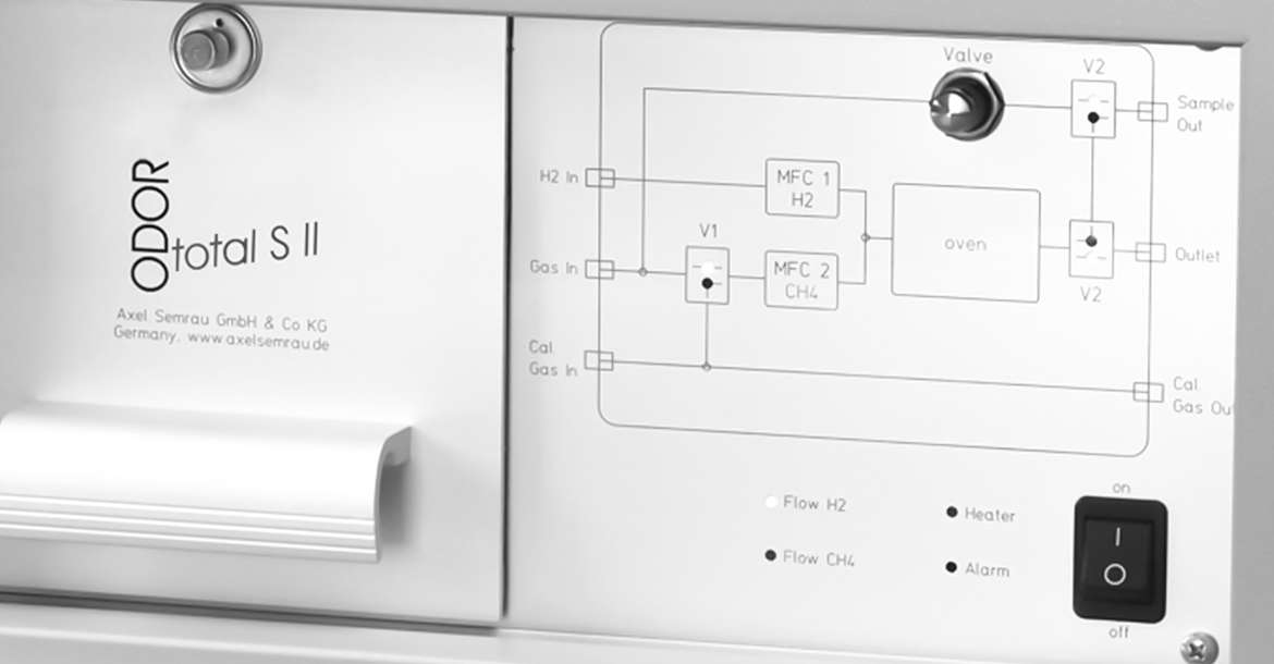 Titelbild ODOR total SII