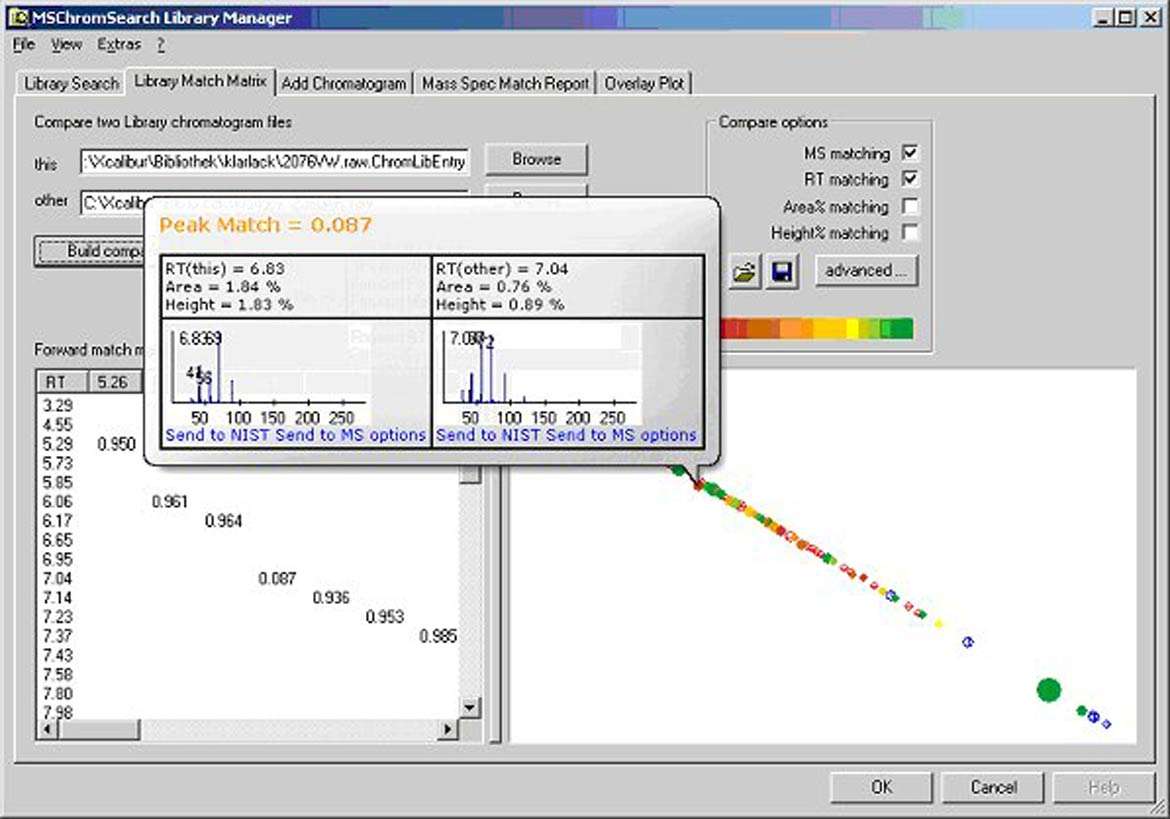 Screenshot MS Chromsearch Matchmatrix