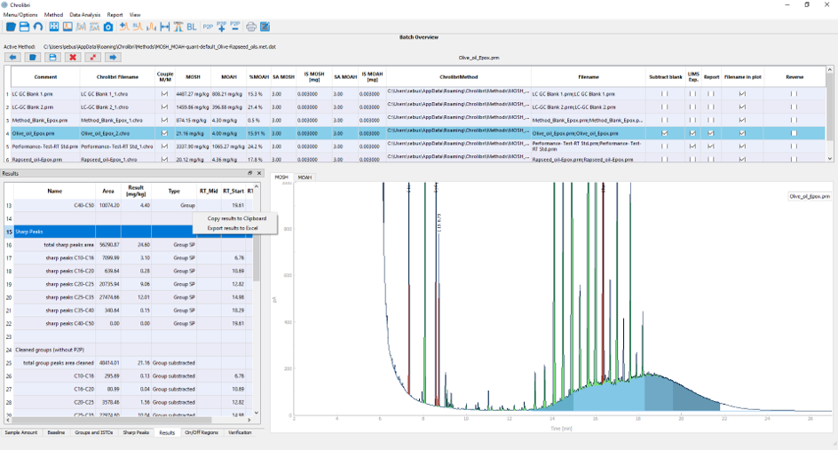 Evaluation MOSH/MOAH chromatogram with software Chrolibri